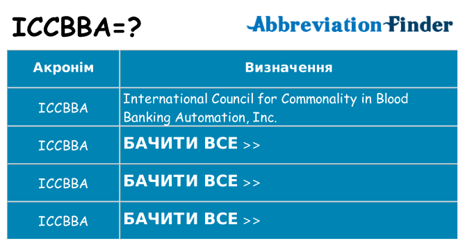 Що iccbba означають