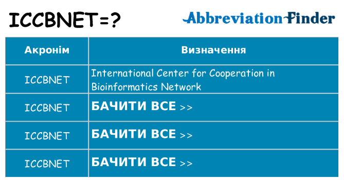 Що iccbnet означають