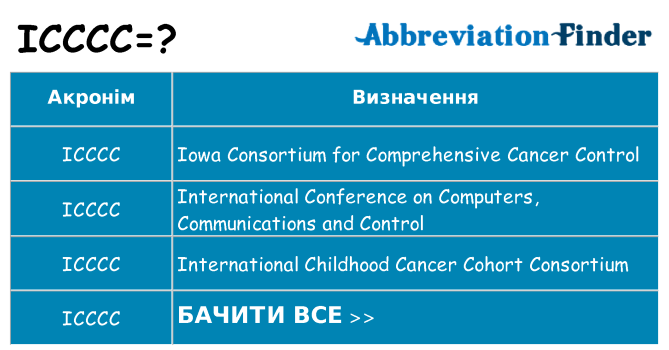 Що icccc означають