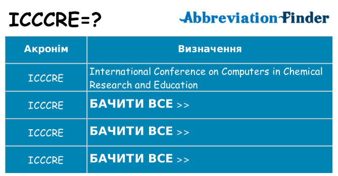 Що icccre означають