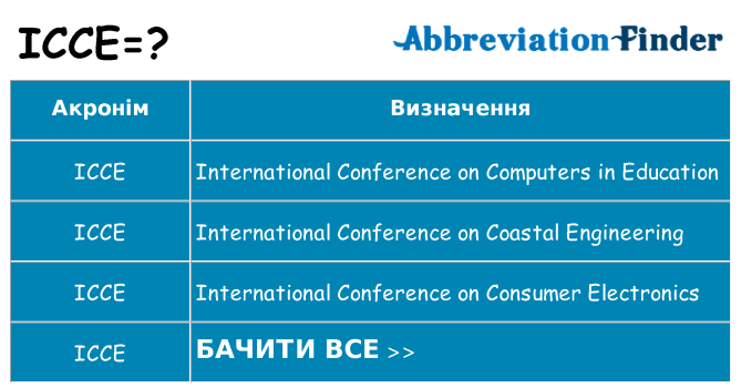 Що icce означають