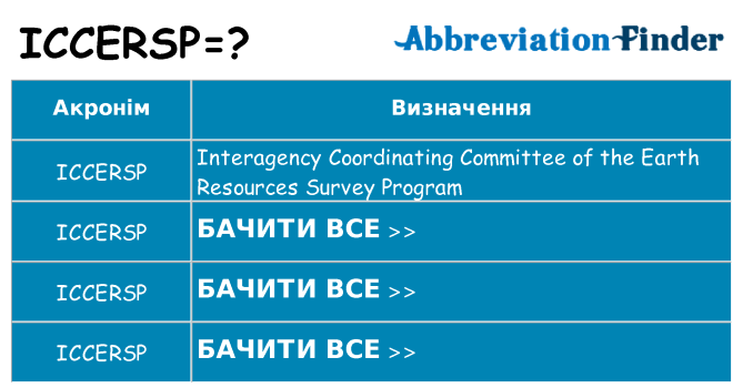 Що iccersp означають