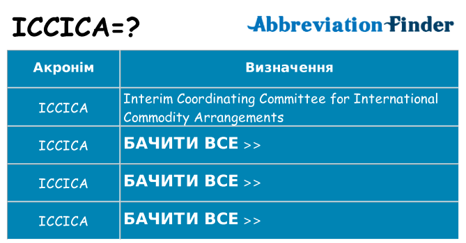 Що iccica означають