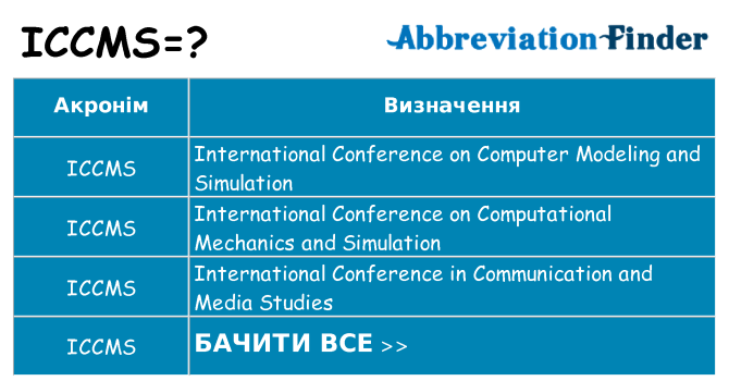 Що iccms означають