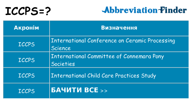 Що iccps означають