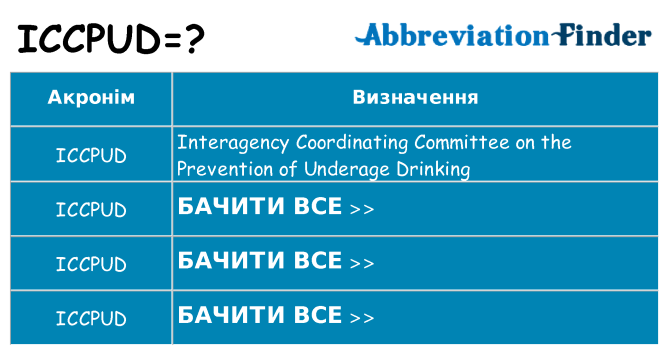 Що iccpud означають
