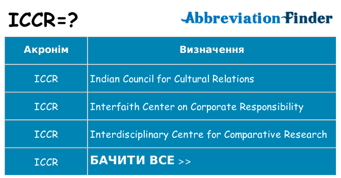 Що iccr означають