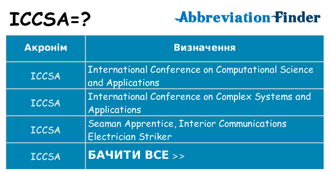 Що iccsa означають