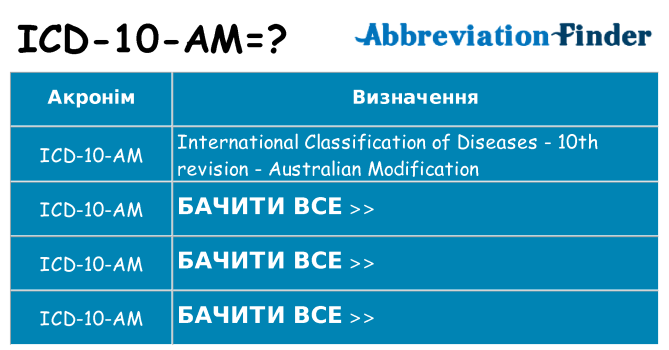 Що icd-10-am означають