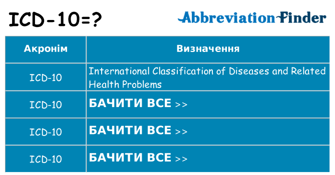Що icd-10 означають