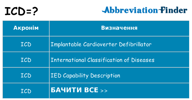 Що icd означають