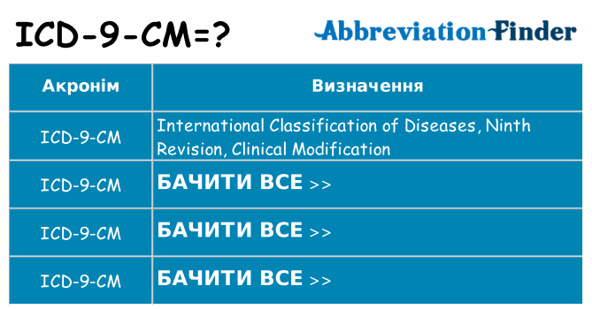 Що icd-9-cm означають