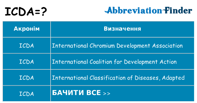 Що icda означають