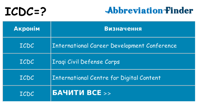 Що icdc означають