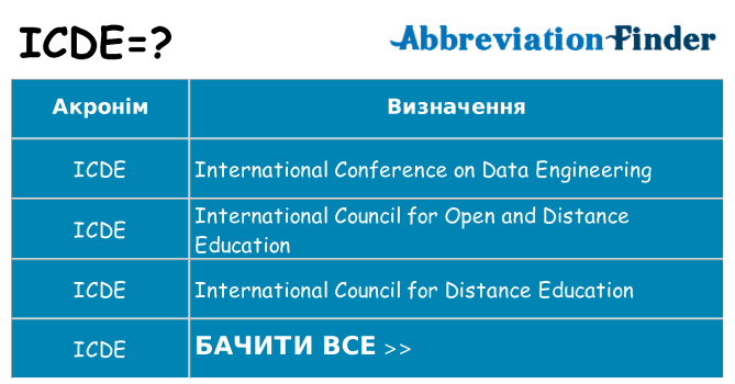 Що icde означають