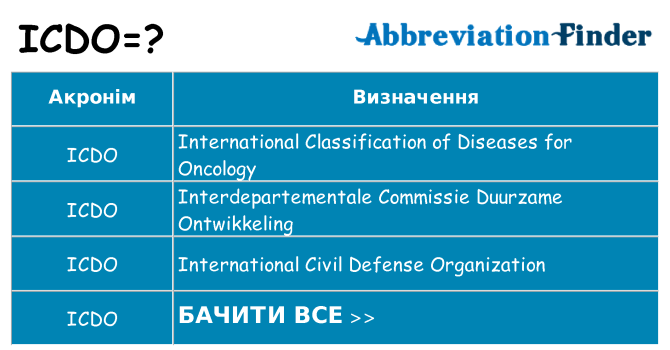 Що icdo означають