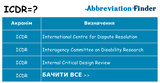 Що icdr означають