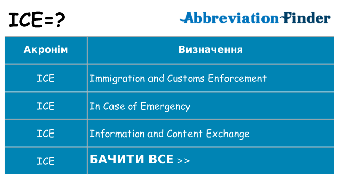 Що ice означають