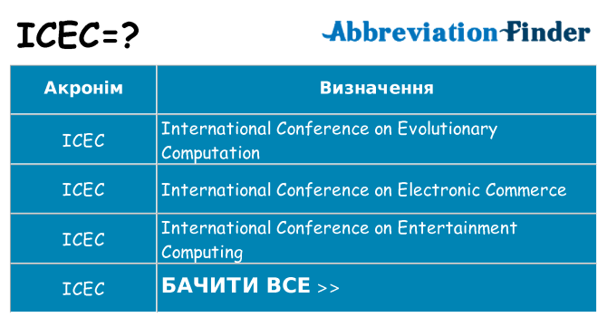 Що icec означають