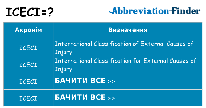 Що iceci означають