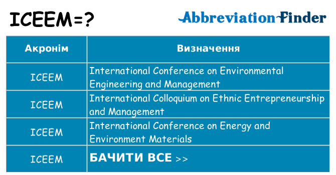 Що iceem означають