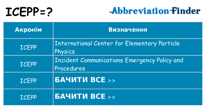 Що icepp означають