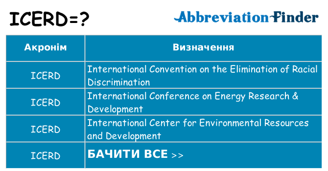 Що icerd означають