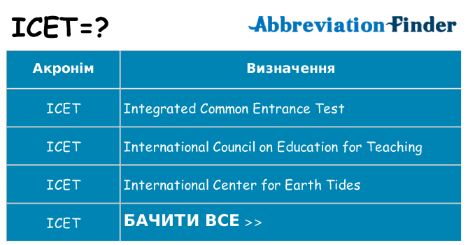 Що icet означають
