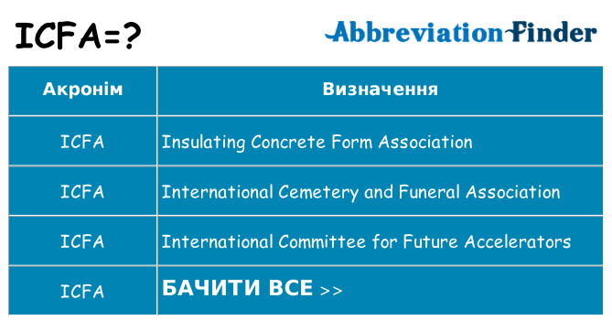 Що icfa означають