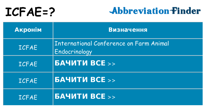 Що icfae означають