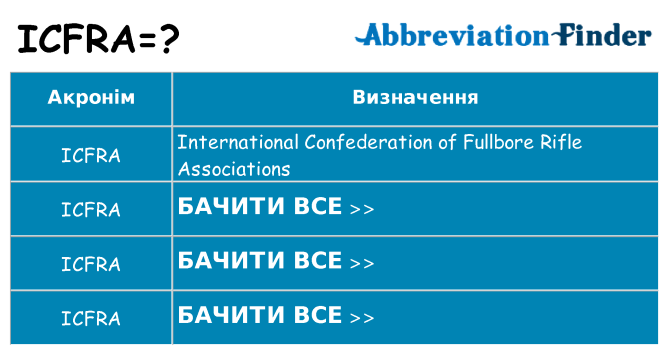 Що icfra означають
