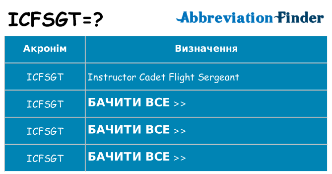 Що icfsgt означають