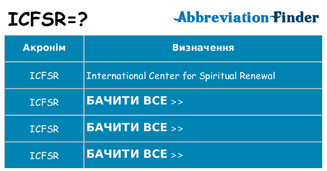 Що icfsr означають