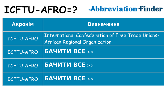 Що icftu-afro означають