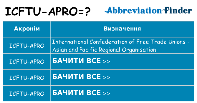 Що icftu-apro означають