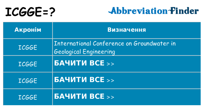 Що icgge означають