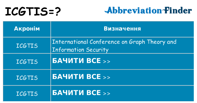 Що icgtis означають