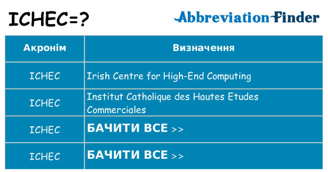 Що ichec означають