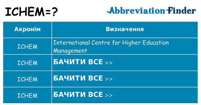 Що ichem означають