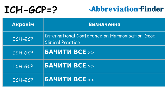 Що ich-gcp означають
