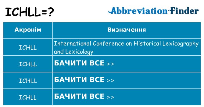 Що ichll означають