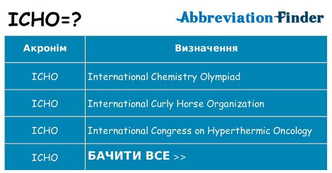 Що icho означають