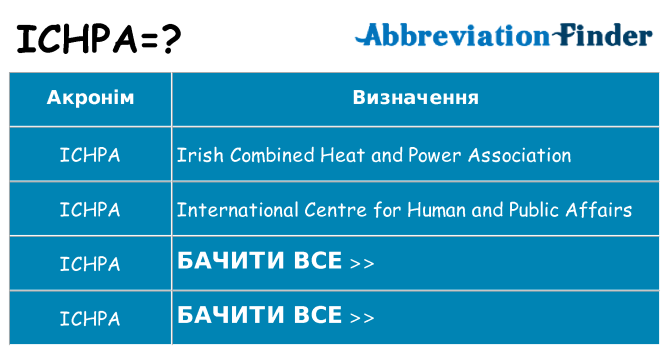 Що ichpa означають