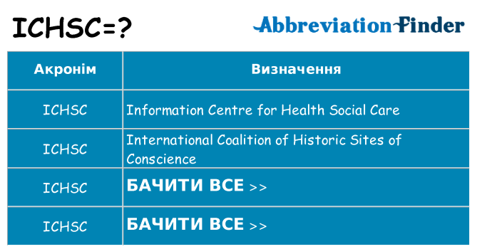 Що ichsc означають