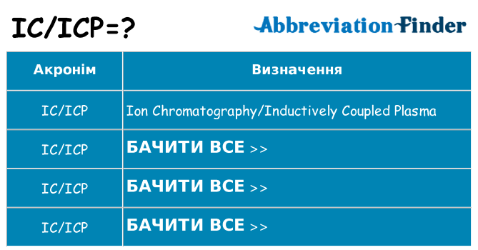 Що icicp означають