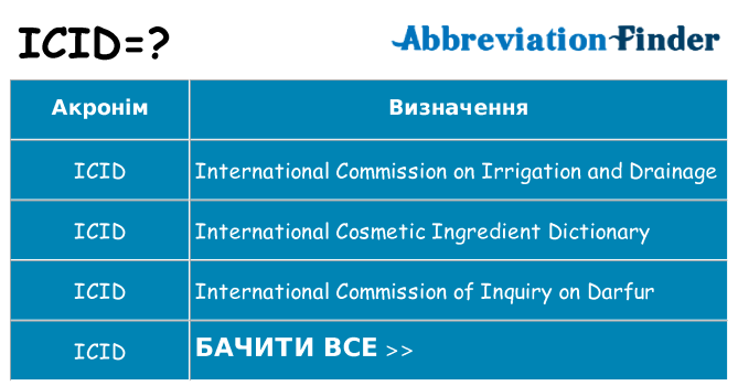 Що icid означають