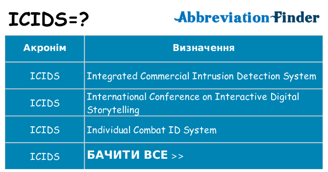 Що icids означають