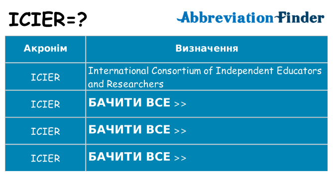 Що icier означають