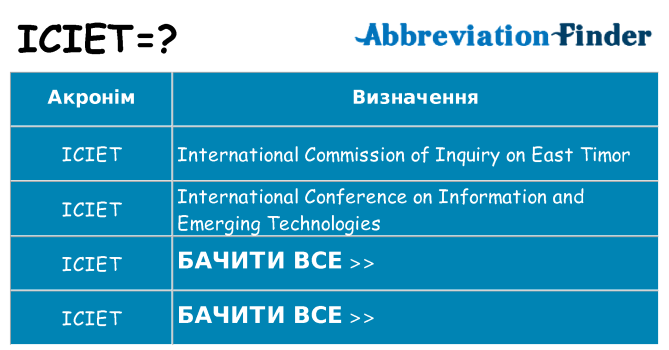 Що iciet означають