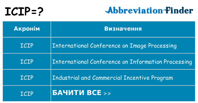Що icip означають